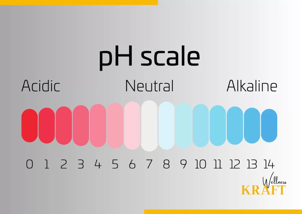 pH Balance