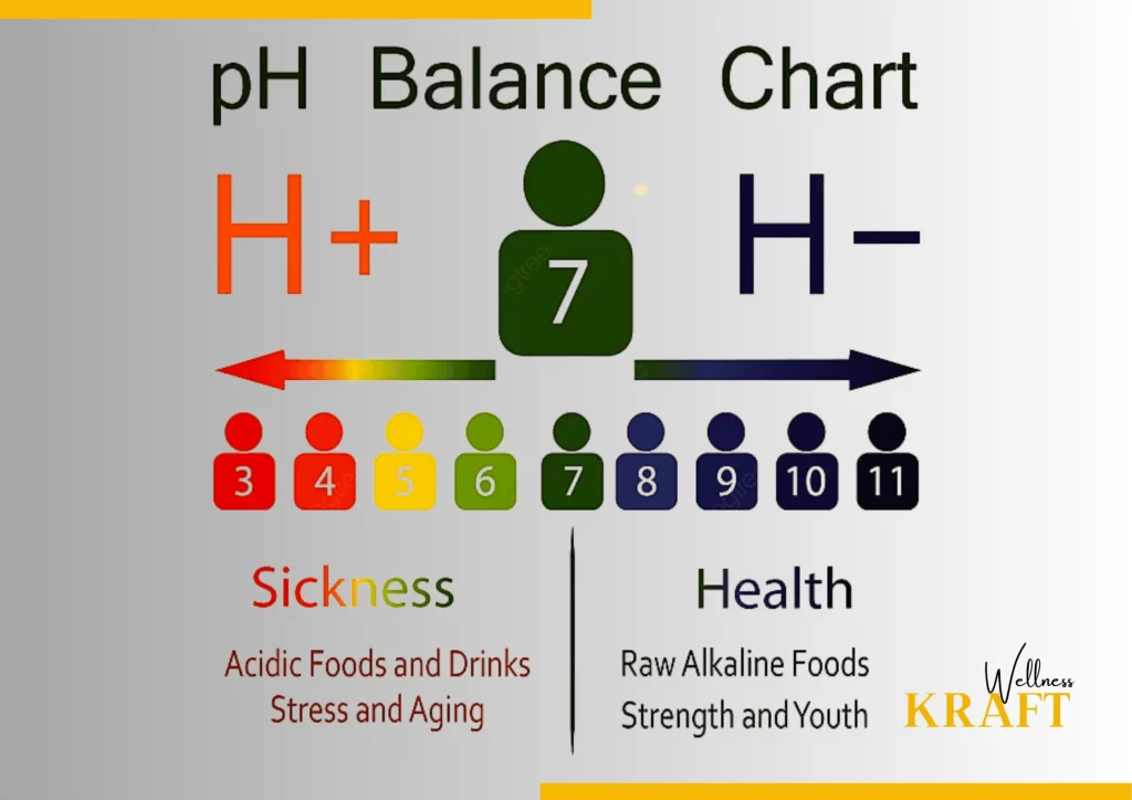 pH Balance