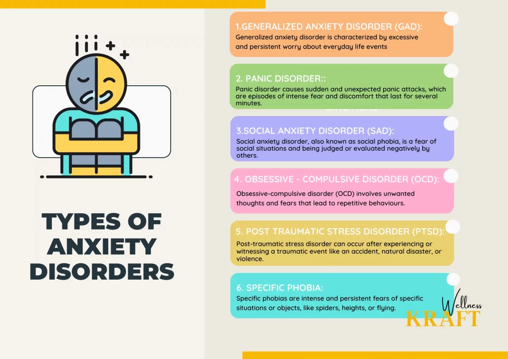 anxiety disorders