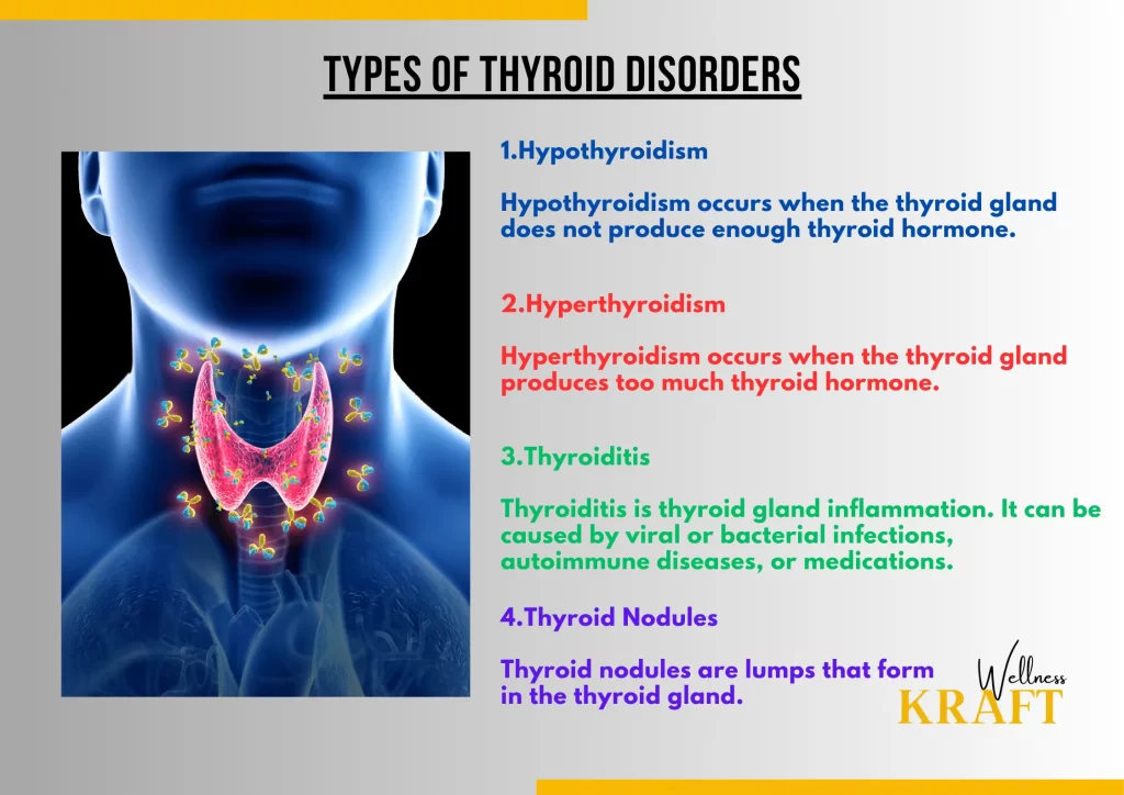 thyroid disorders