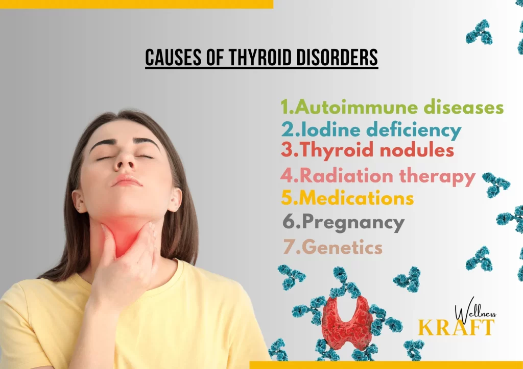 thyroid disorders