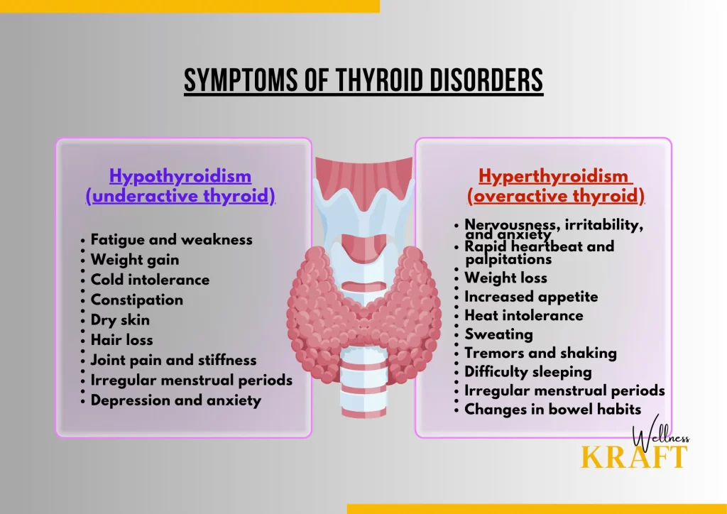 thyroid disorders