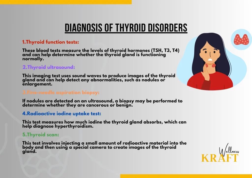 thyroid disorders