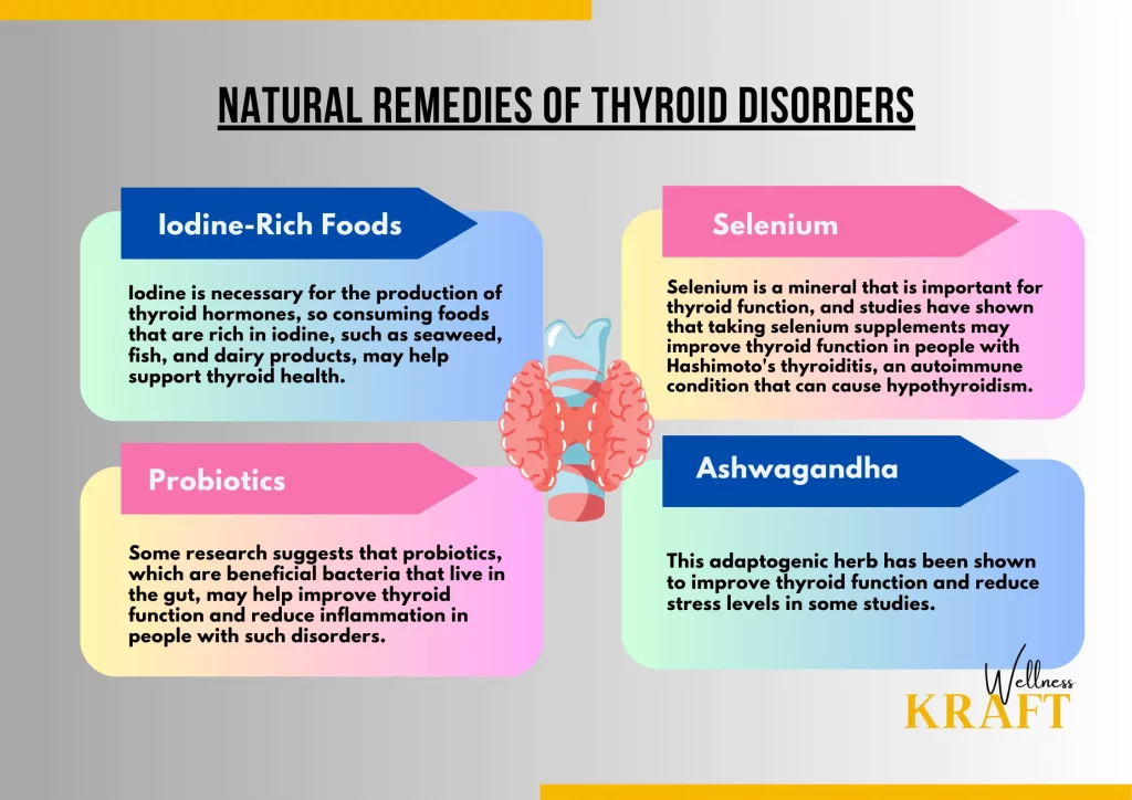 thyroid disorders