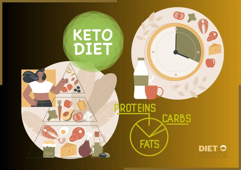 The Ultimate Keto Diet Guide: 10 Success Tips