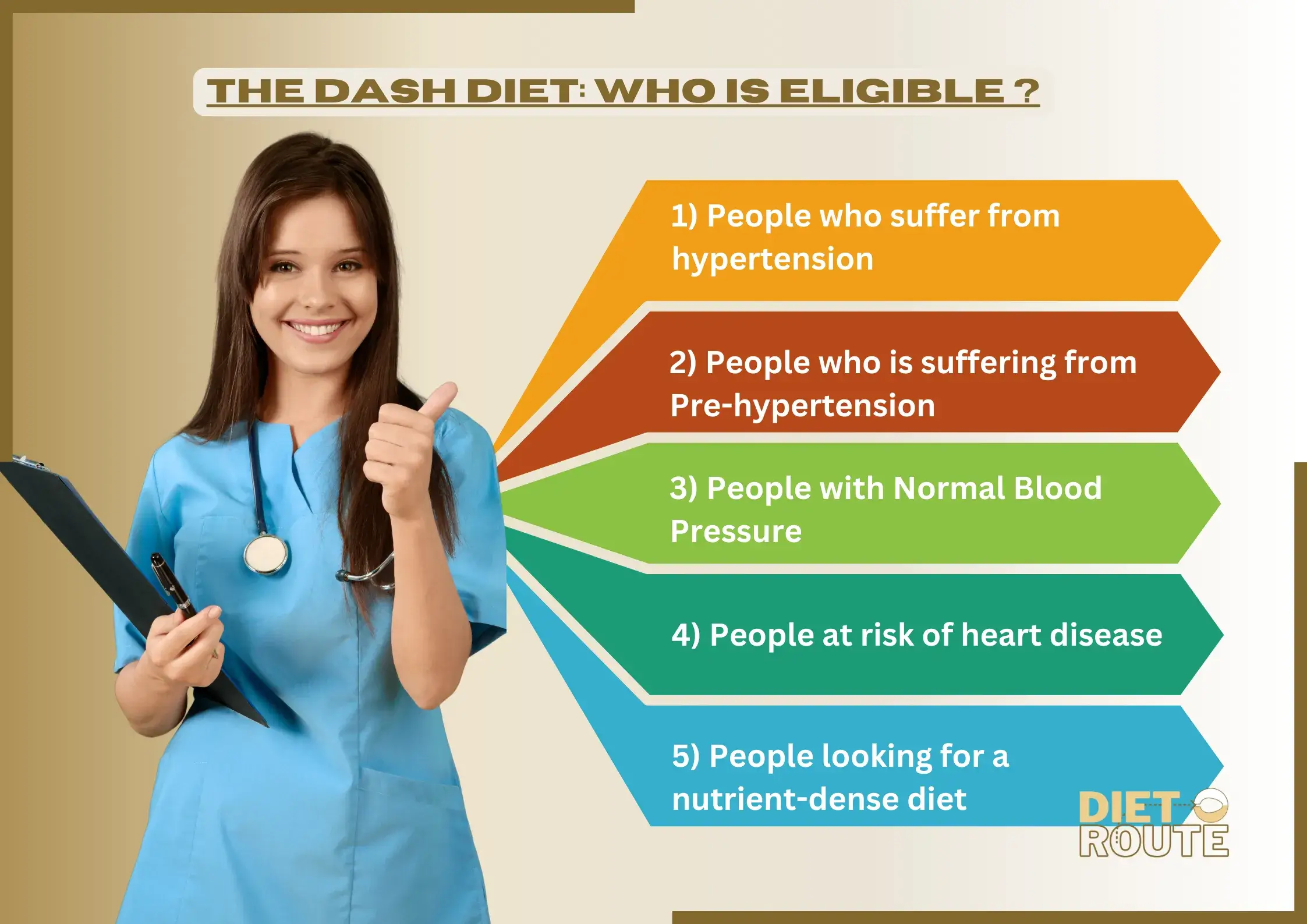 The DASH Diet eligibility 1