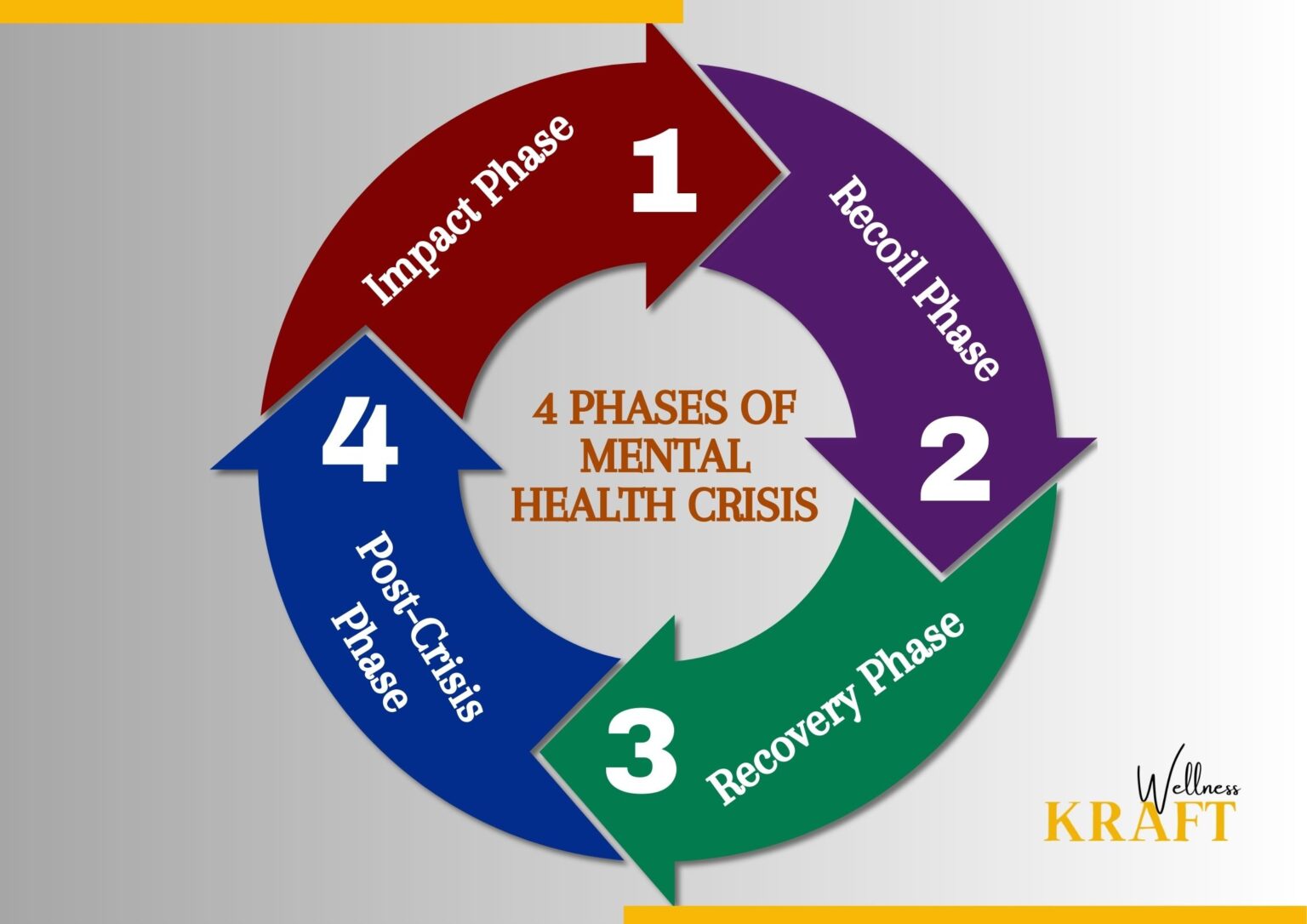 10 Signs Of A Mental Health Crisis Wellness Kraft